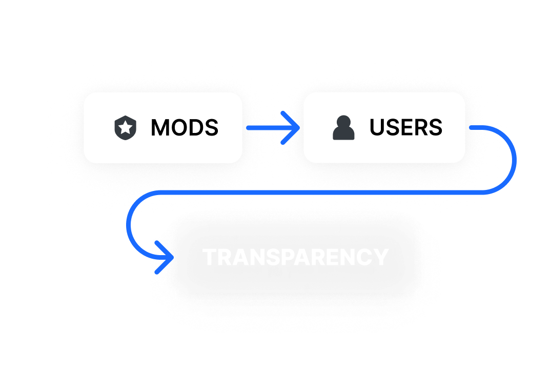 Decentralized Moderation